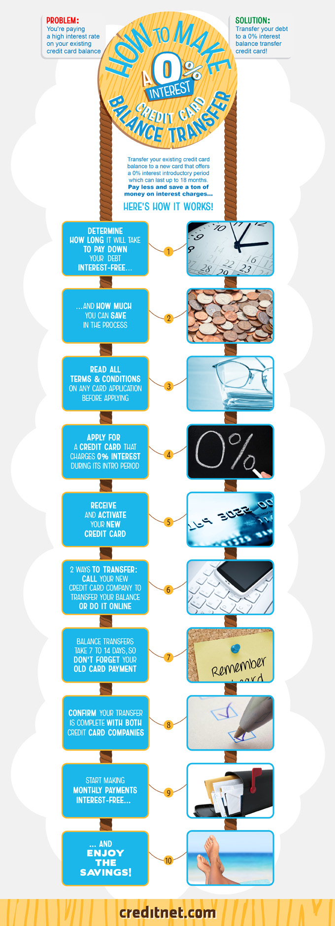 Infographic - How to make a 0% Interest Credit Card Balance